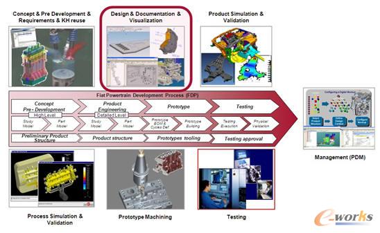 ��˾�l(f��)�әC(j��)�аl(f��)���̺�IT��(y��ng)��ϵ�y(t��ng)