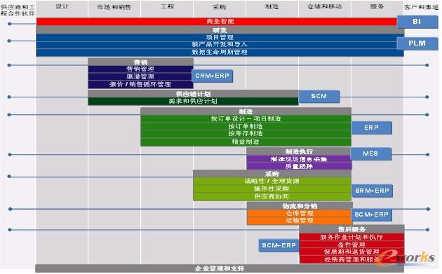 圖2 項目實施的主要系統(tǒng)