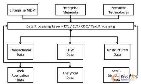 圖1 數(shù)據(jù)處理過程