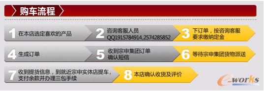 圖2 電商終端銷售客戶購車流程