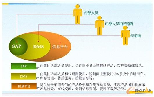 圖4 流程優(yōu)化