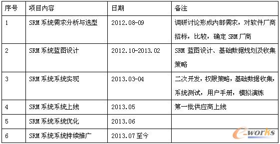 項目實施主體計劃