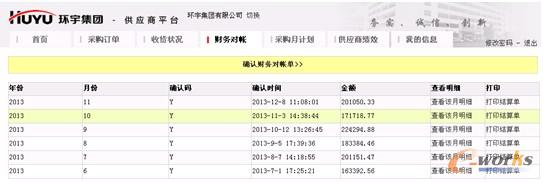 圖3 環(huán)宇集團供應商平臺項目(SRM系統(tǒng))主界面