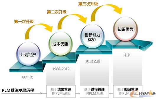 �Ї�����I(y��)�D(zhu��n)��֮·