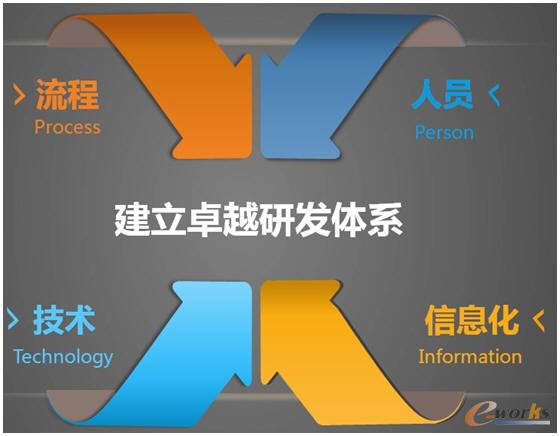 ׿Խ���аl(f��)�wϵ