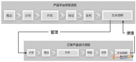 �аl(f��)ȫ�������ڹ���