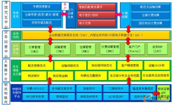 �D2 �����ǻ�����ƽ�_(t��i)���w�ܘ�(g��u)