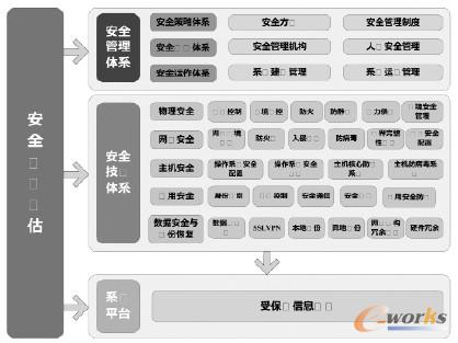 �D1 ��Ϣϵ�y(t��ng)��ȫ�����wϵ���