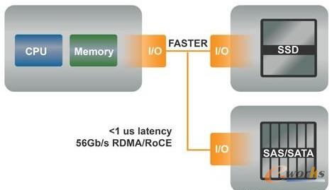 �D4 ���ٻ��Bʹ�惦(ch��)�ֽ��c��(du��)������Ӱ�