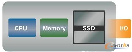 �D3 �̑B(t��i)Ӳ�P�Ĵ惦(ch��)Ӌ(j��)��R��