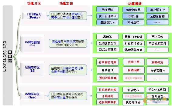 �D2 �����B2Bƽ�_���wҎ(gu��)��