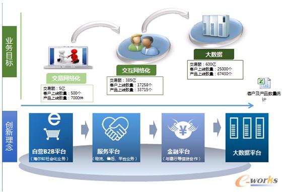 �D4 �����B2Bƽ�_�l(f��)չҎ(gu��)��