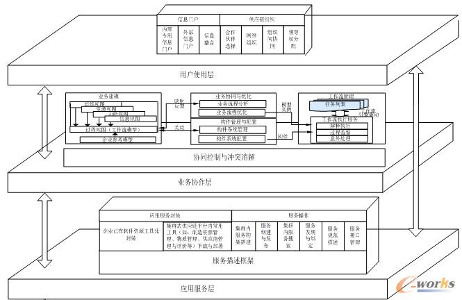 �D3 ���X�a(ch��n)�I(y��)��Ⱥ��Ϣƽ�_���w��ܽY(ji��)��(g��u)�D
