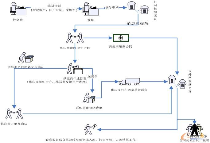 �D4 ���X����(y��ng)朘I(y��)��(w��)���̈D