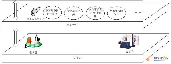 �D3 ���X�a(ch��n)�I(y��)��Ⱥ��Ϣƽ�_���w��ܽY(ji��)��(g��u)�D
