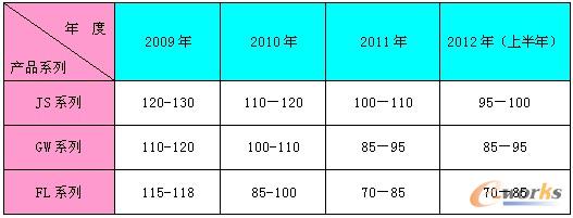 �ɹ���ʩǰ�����X��˾����(d��o)�a(ch��n)Ʒ���a(ch��n)����׃����r