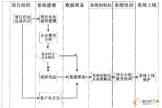 ��(sh��)ʩ���̈D