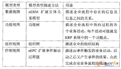  ����ҕ�Dģ�ͼ���;