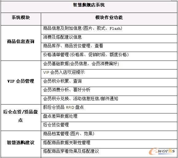 ϵ�y(t��ng)����ģ�K