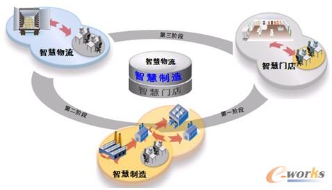 �D1 ���_(d��)�ɷ��ǻ�Ь�I(y��)��(li��n)�W(w��ng)����ƽ�_