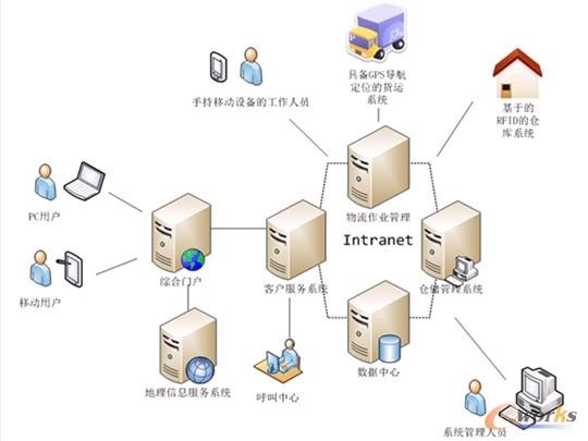 �D5 �ǻ���������ƽ�_ϵ�y(t��ng)�ܘ�(g��u)