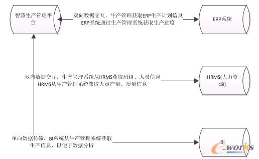 �D4 ��ϵ�y(t��ng)��(sh��)��(j��)�ں�