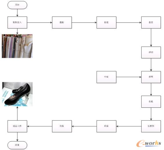 �D3 ���a(ch��n)�^�̱O(ji��n)��