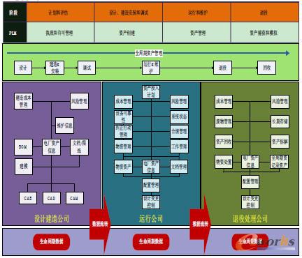 �I(y��)��(w��)�P(gu��n)ϵ�D