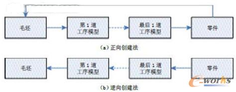 ����ë��ģ�͵Ą�(chu��ng)������