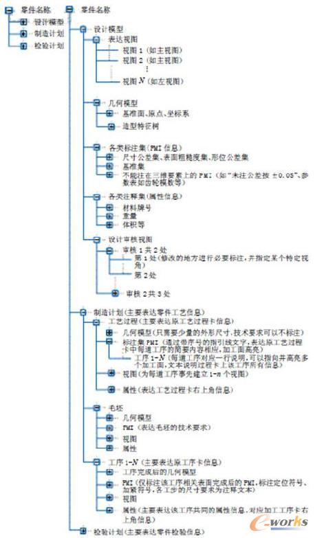 �C(j��)�ӹ��a(ch��n)Ʒ��MBDģ�ͽY(ji��)��(g��u)