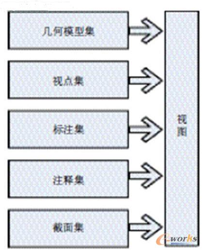 ���SCAD��MBDģ�͵�ҕ�D��(g��u)��