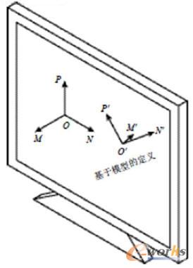 ��Ļ����(bi��o)ϵ���ı��ˑB(t��i)ʸ��������Єe�l��