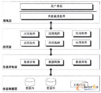 圖3 CRM系統(tǒng)結(jié)構(gòu)圖