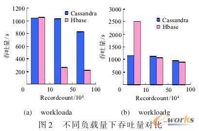 ��ͬؓ(f��)�d��������������