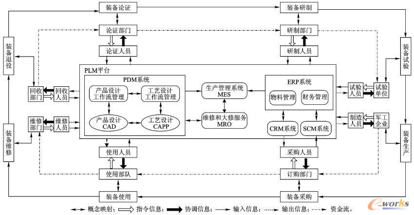 ����PLM���b����Ϣϵ�y(t��ng)��Ϣ������