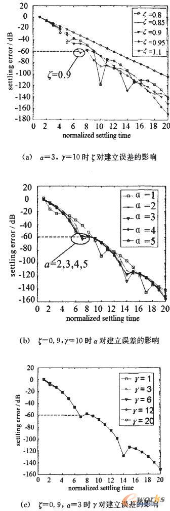 ϵ�y(t��ng)����(sh��)���������Ե�Ӱ�