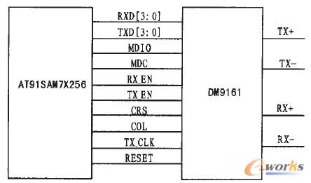 圖2 以太網(wǎng)接口電路原理圖