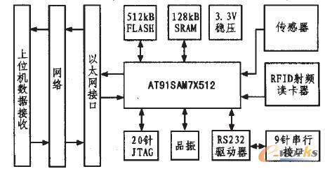 圖1 系統(tǒng)結(jié)構(gòu)原理示意圖