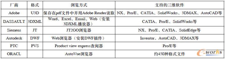 �p����ģ�͵đ�(y��ng)�ìF(xi��n)��