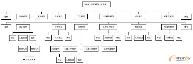 �y(t��ng)JMBD��(sh��)��(j��)��ģ��