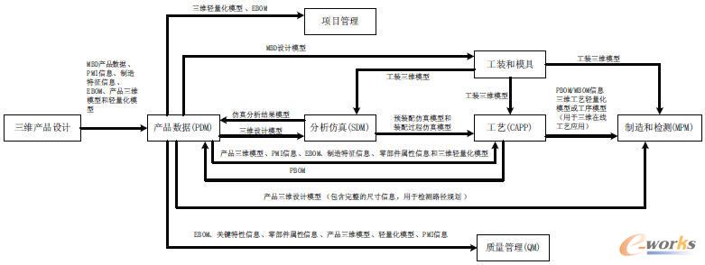 �y(t��ng)JMBD��(sh��)��(j��)���ڮa(ch��n)Ʒȫ�������ڵĂ��f