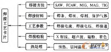 ���ӹ�ˇ��Ƭ�O(sh��)Ӌ(j��)�Ļ�����ˇ��(n��i)��