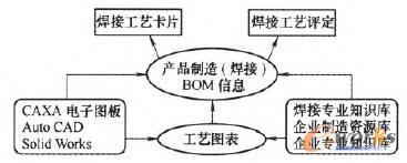 CAPP���ӹ�ˇ�D�����_�l(f��)����