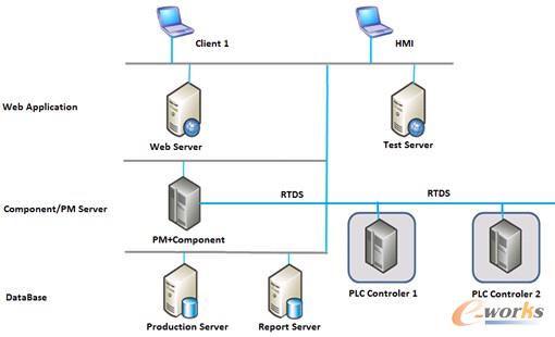 �D3 �W(w��ng)�j(lu��)�ܘ�(g��u)