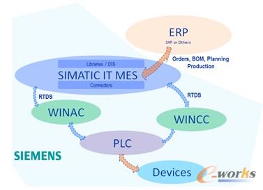�D4 MES�P(gu��n)ϵ���̈D