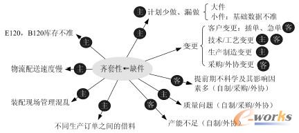 �D2 ȱ������ԭ�����