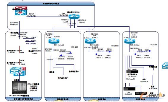圖1 東北空管局的桌面安全系統(tǒng)組成圖