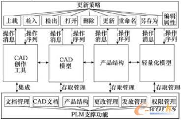 CADģ�͸��¹���