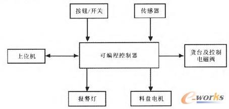 �D3 ����վϵ�y(t��ng)��D