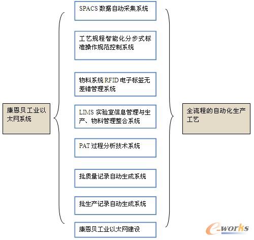 �D2 ����ؐȫ���̵��Ԅ�(d��ng)�����a(ch��n)��ˇ���w���g(sh��)·�����